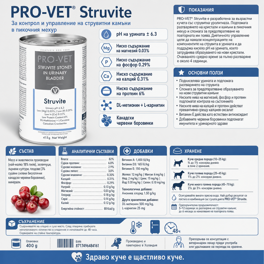 A detailed product information sheet for PRO-VET Struvite urinary bladder stone treatment for cats and dogs, featuring a canister of the product, detailed text in Ukrainian, nutritional facts, dosage instructions, storage guidelines, and illustrations of cats and dogs.