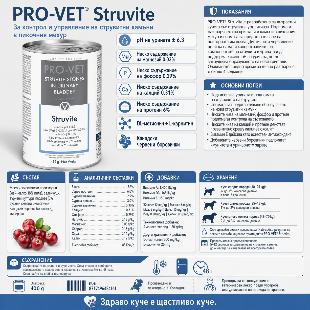 A detailed product information sheet for PRO-VET Struvite urinary bladder stone treatment for cats and dogs, featuring a canister of the product, detailed text in Ukrainian, nutritional facts, dosage instructions, storage guidelines, and illustrations of cats and dogs.