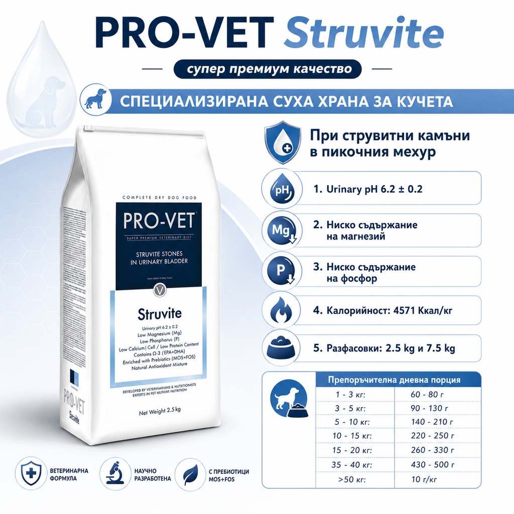 PRO-VET Struvite Специализирана Храна за Кучета при Струвитна Уролитиаза 7,5 кг