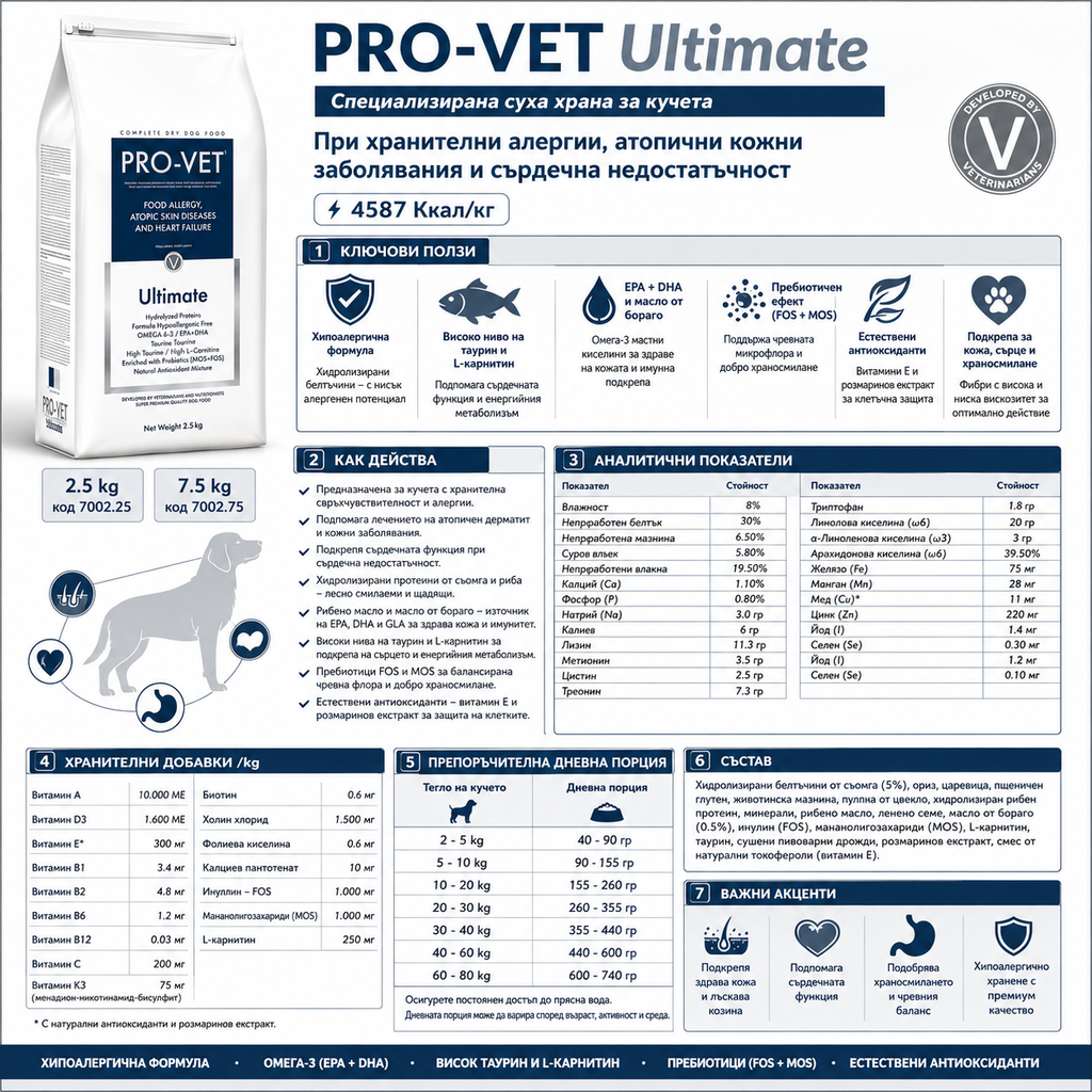PRO-VET Ultimate Храна за кучета при Алергии и Кожни Заболявания 2,5 кг