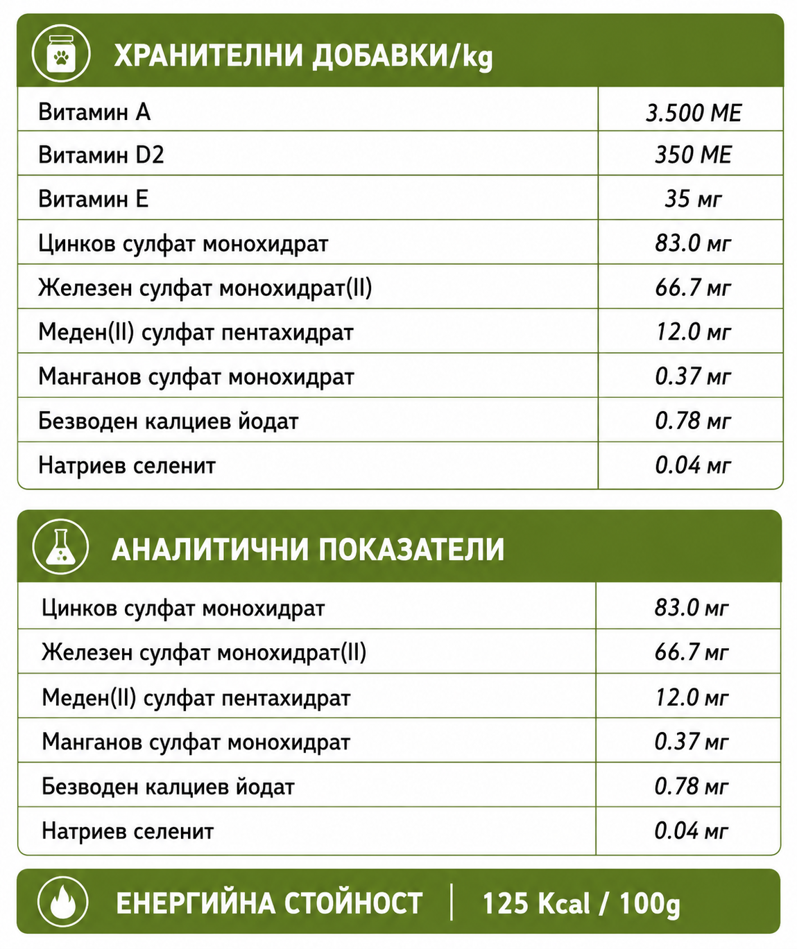Nutritional label with vitamins and minerals content per kg on a green background