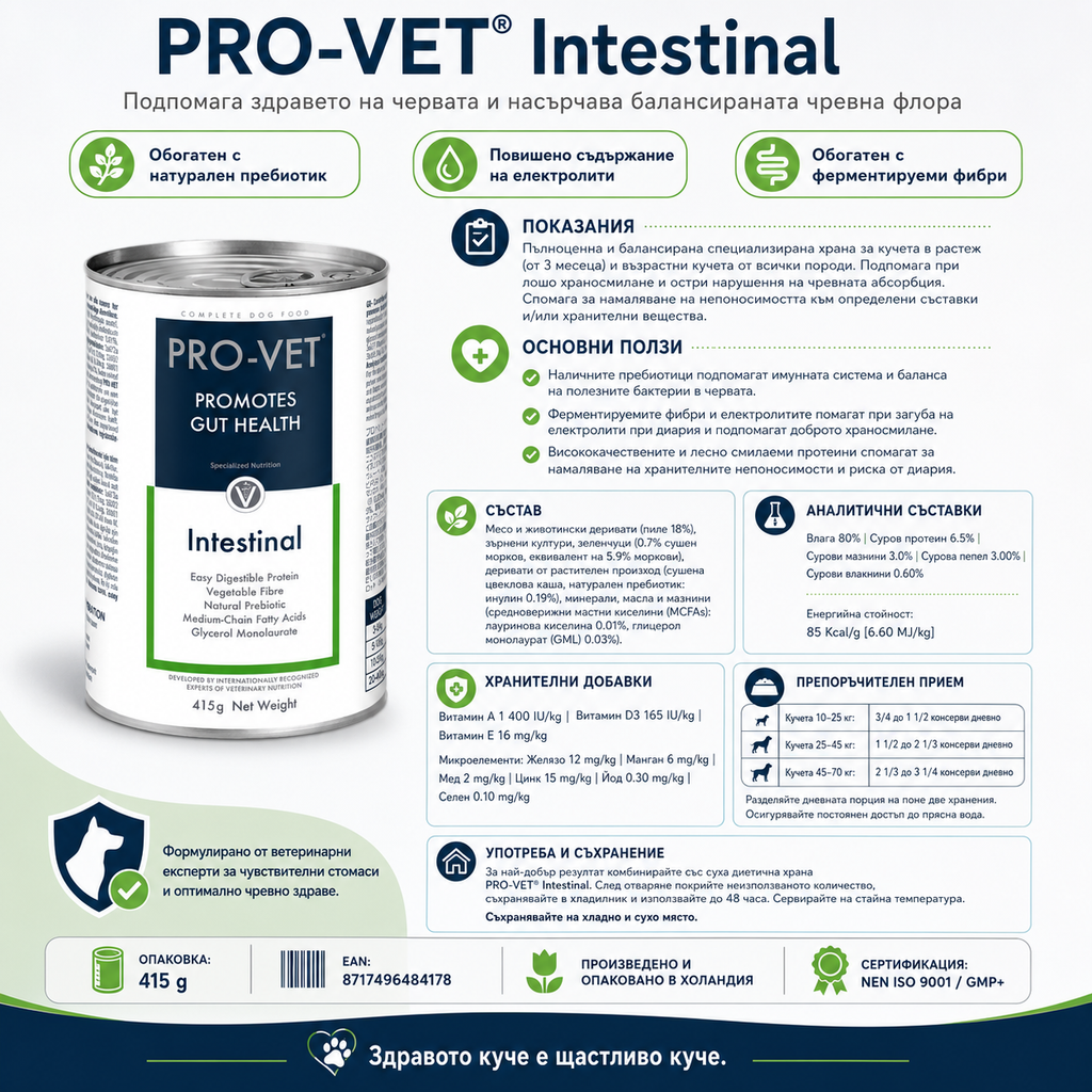 Promotional infographic for PRO-VET Intestinal cat supplement, featuring a canister of the product alongside multiple text panels in Russian detailing benefits, ingredients, dosage, and certifications on a white background with dark blue header and footer.
