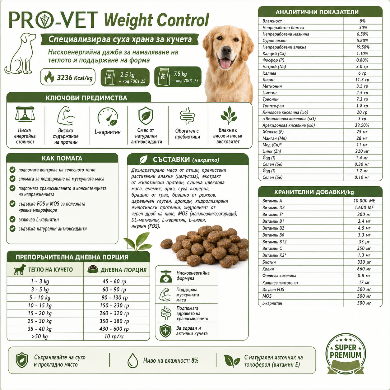 Dog food packaging with weight control label and nutritional information